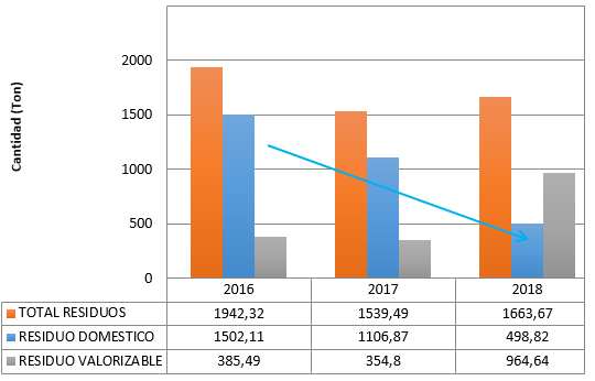 Gráfico Casos de Éxito